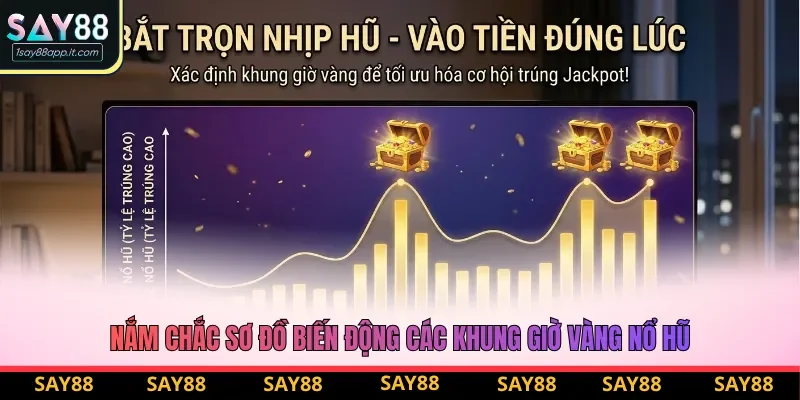 Nắm chắc sơ đồ biến động các khung giờ vàng nổ hũ Nắm chắc sơ đồ biến động các khung giờ vàng nổ hũ